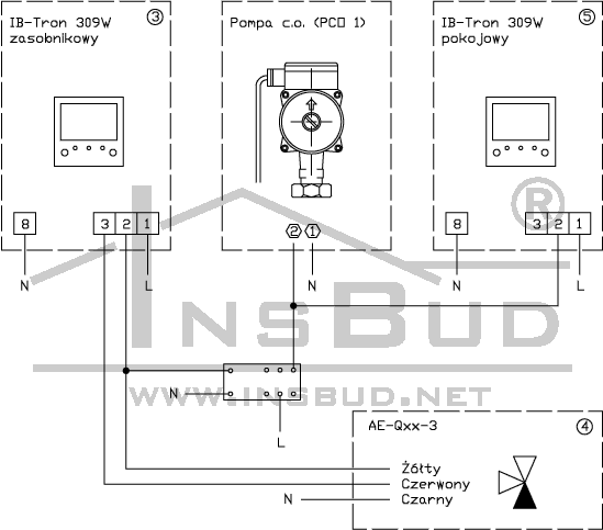 insbud