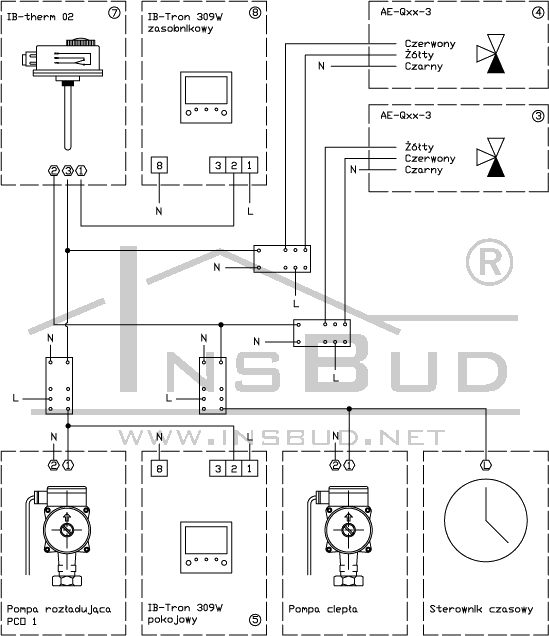 insbud