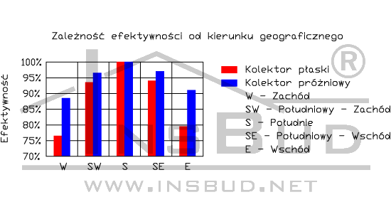 Insbud