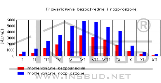 Insbud