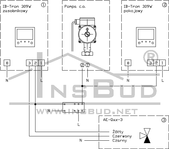 Insbud